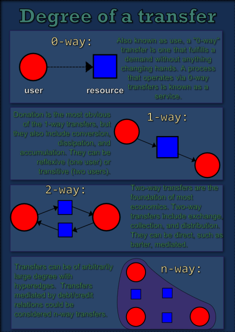 transfer-degree-infographic